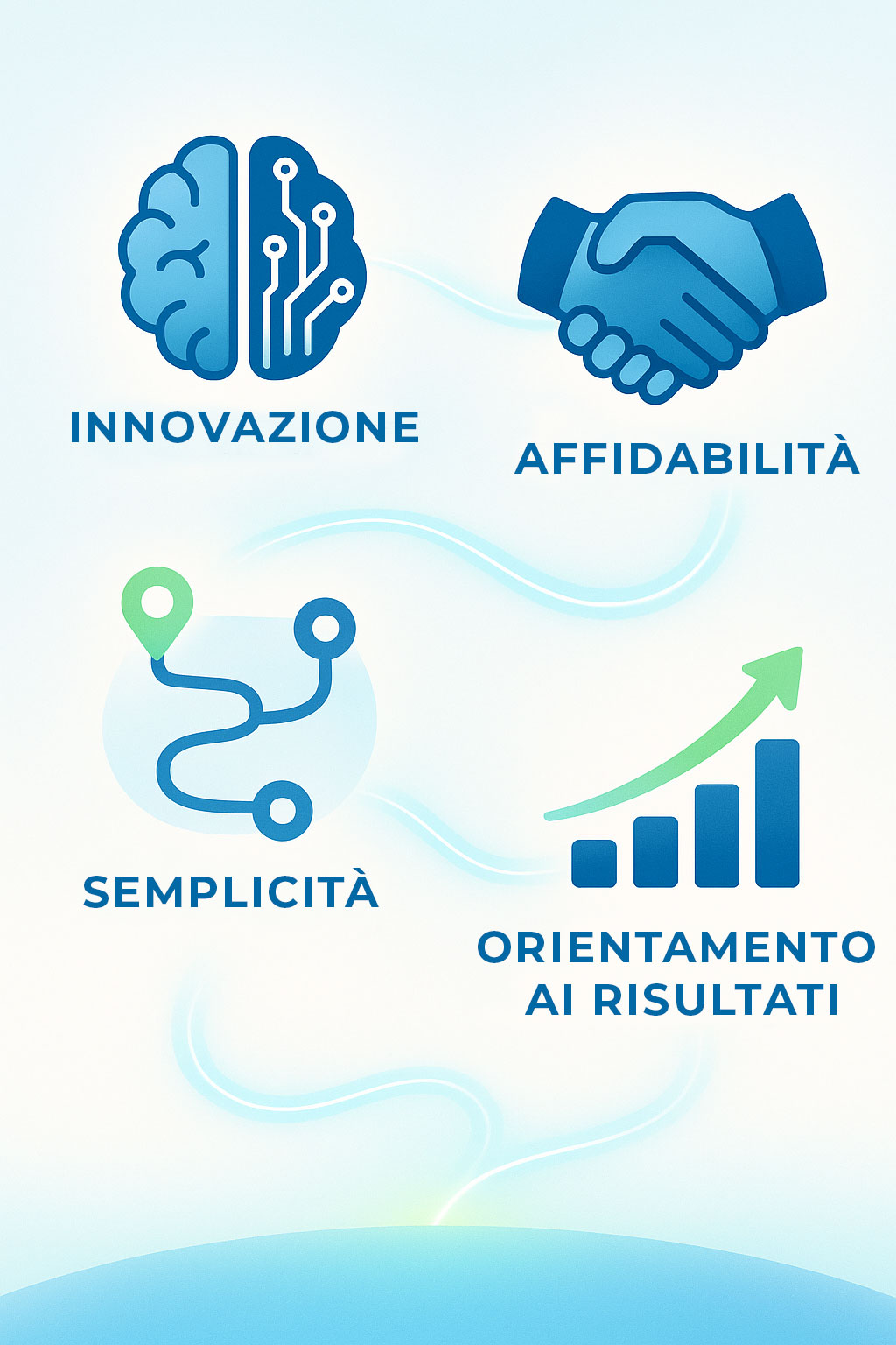 Innovazione, affidabilità, semplicità e risultati concreti: la nostra promessa di AI semplice per business.